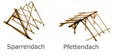 Dach Sanierung : Typen von Dachstühlen