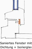 Fenster  Abdichtung Sanierung