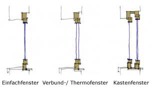  Abdichtung Fenster Typen